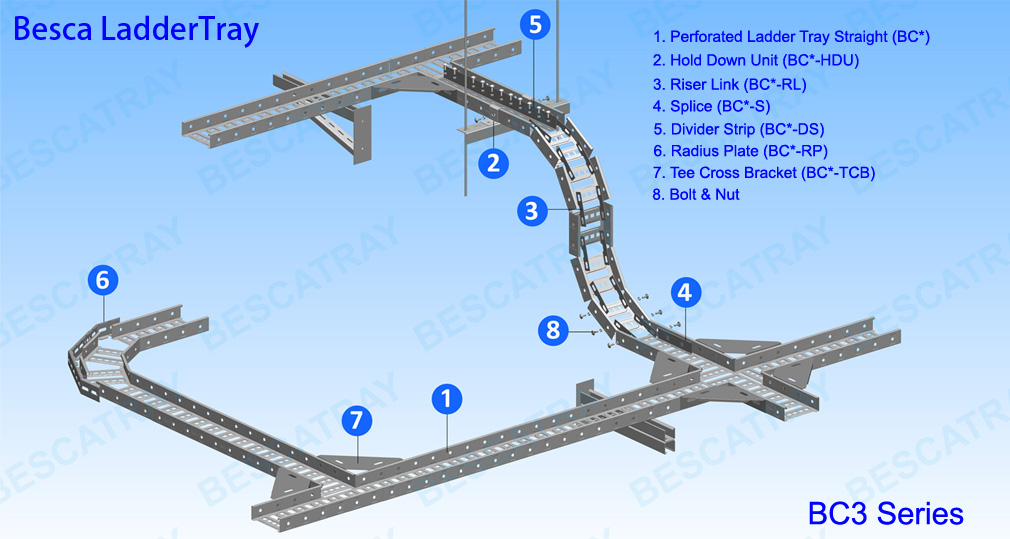 Besca Ladder Tray Installation Guide_BC3 & BC4 Besca Ladder Tray Installation Guide_BC3 & BC4